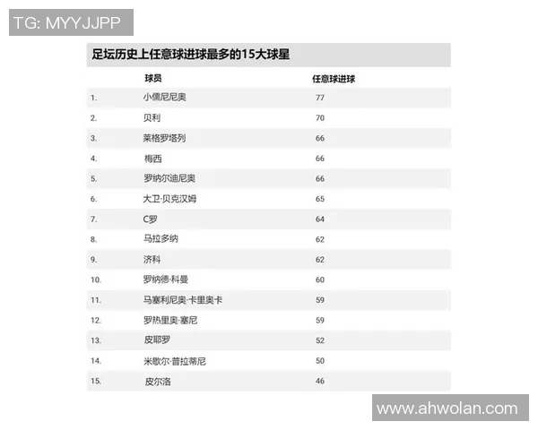 足球S级球星的传奇之路与全球足坛影响力深度剖析